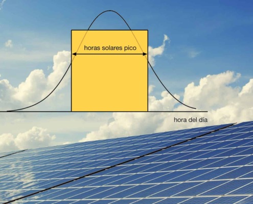 mostramos un panales solares, con la gráfica de hora solar pico