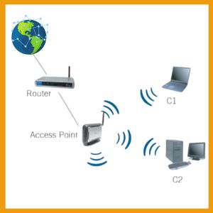 gráfico que explica la potencia de la señal del router y access point para la Guia Completa para Mejorar Señal WiFi 